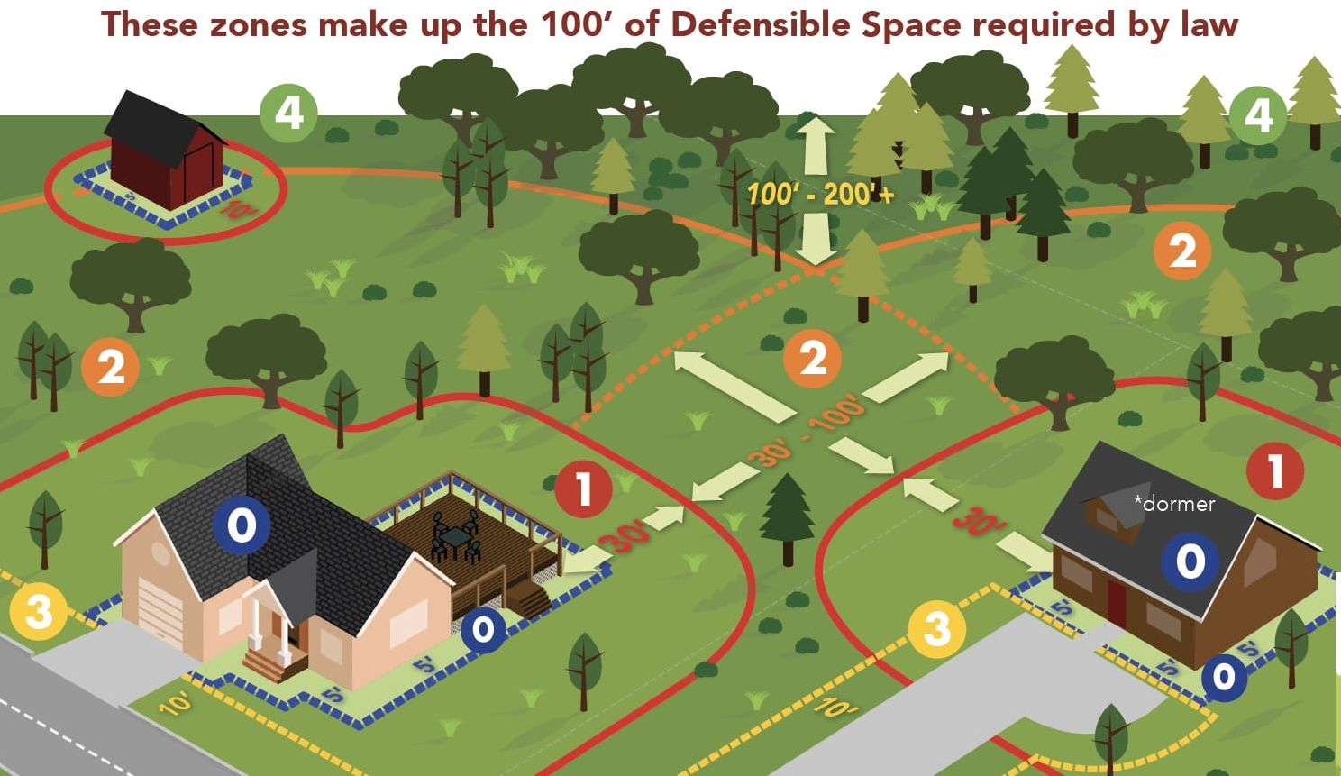 Defensible Space